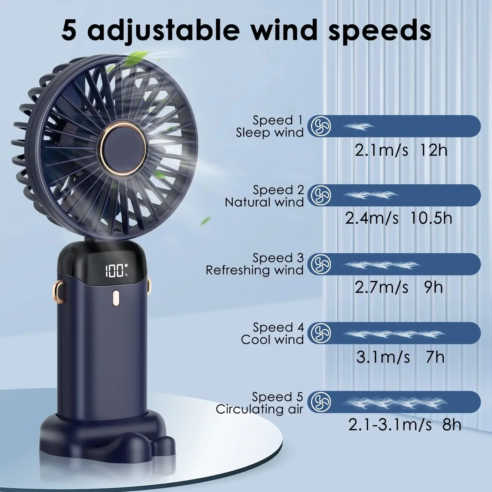 5000mAh Handheld Mini Fan Wire - Portable Blender Usb Rechargeable 评论和价格